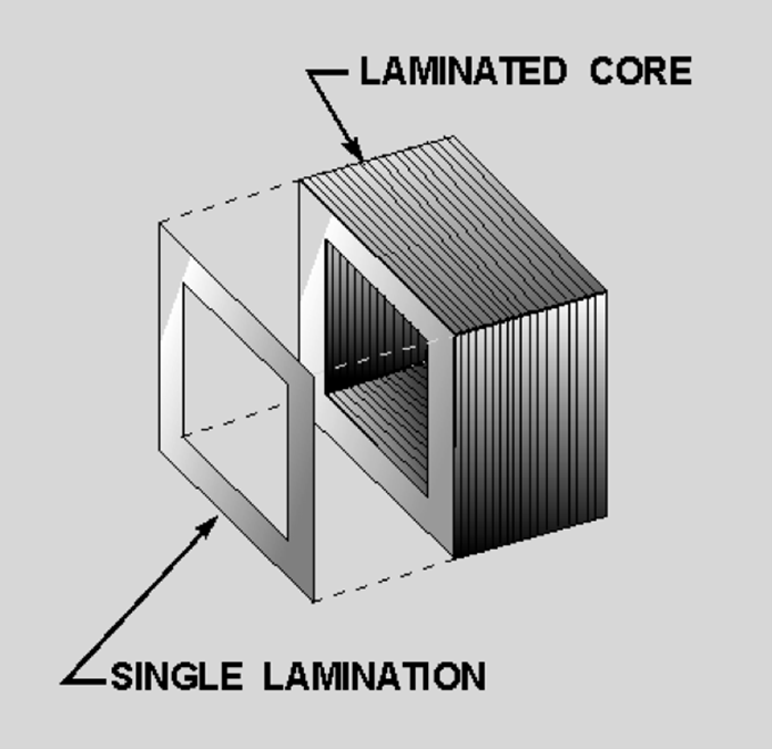 A diagram showing a single lamination being placed on a stack of square, hollow laminations placed on top of each other to create a core block.