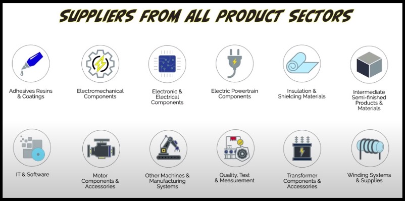 Graphic of twelve icons under the title “product sectors” that will be present in CWIEME Berlin with labels under each icon.
